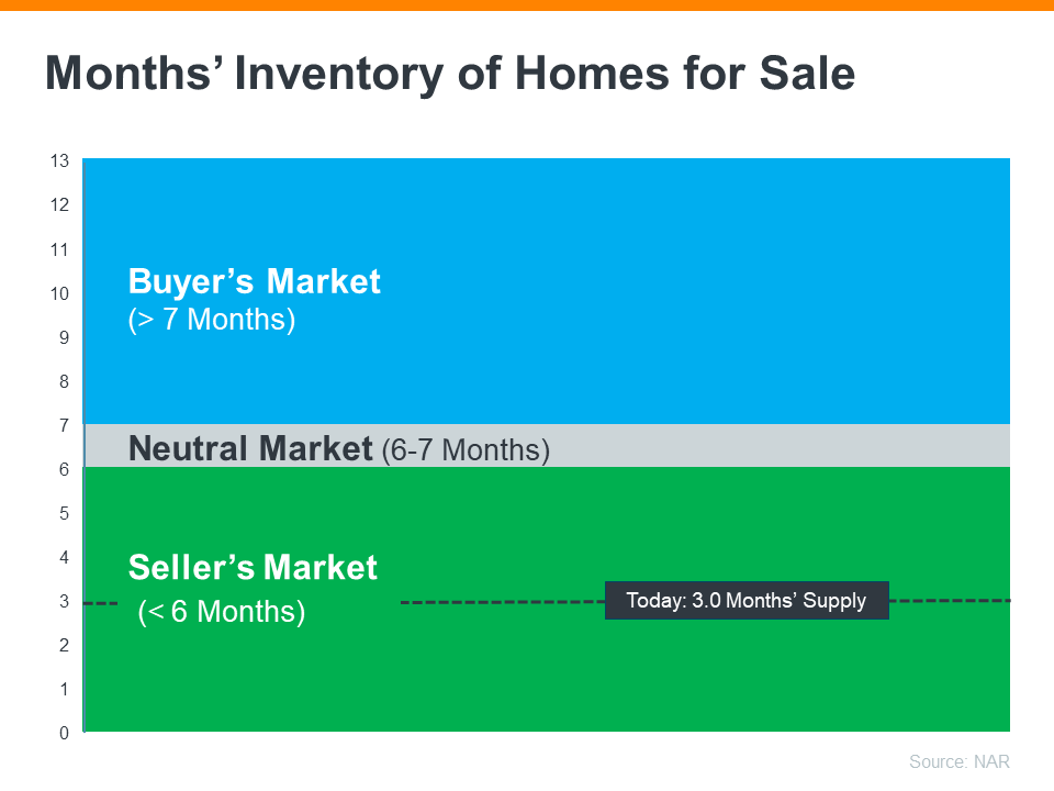 a screenshot of a chart